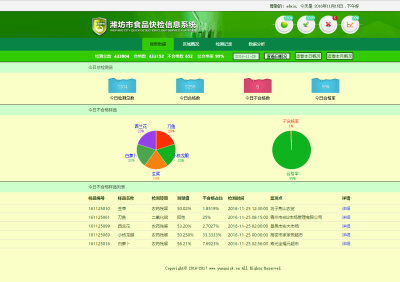 食品安全远程监管信息平台V4.0